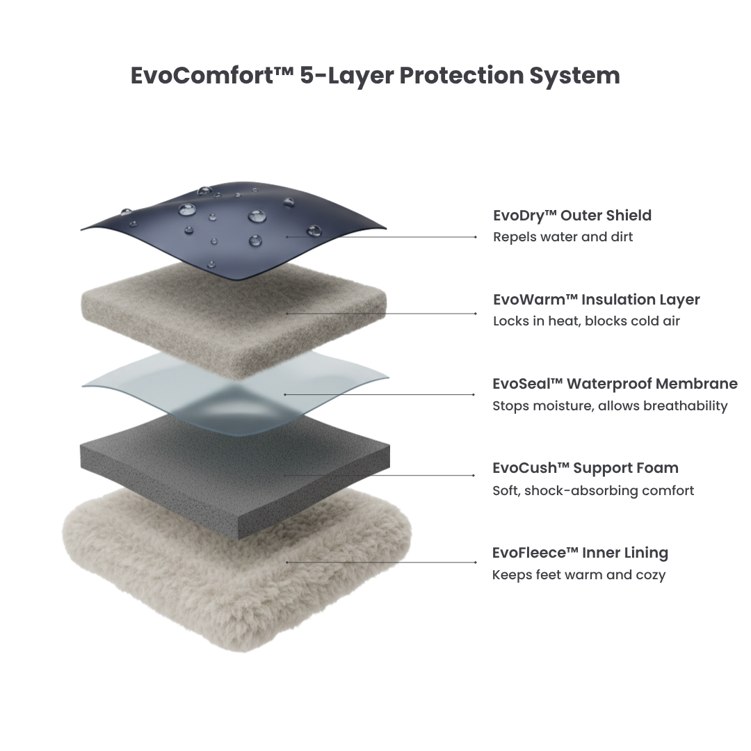 EvoComfort™ Orthopedic Boots Vibram® High-Traction Sole